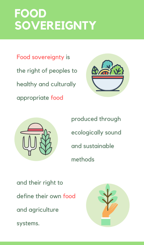 The right of people to healthy and culturally appropriate food